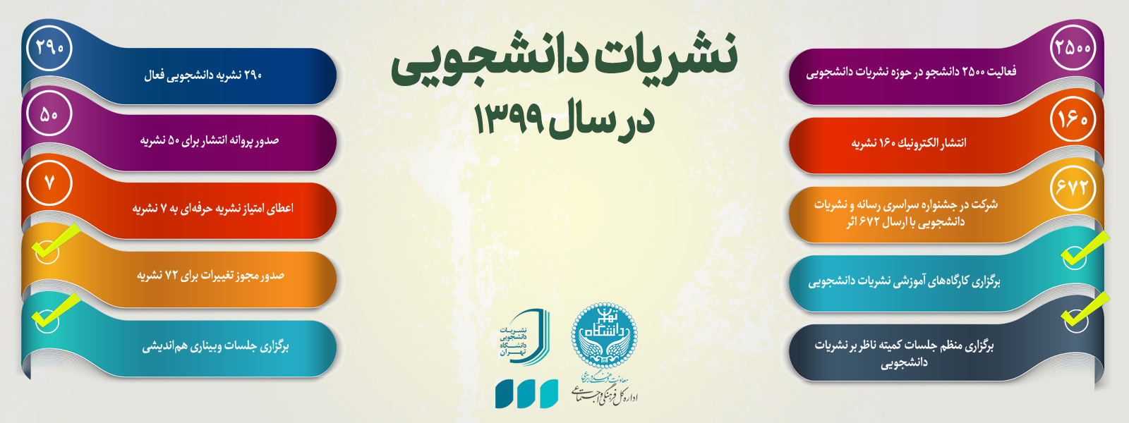  ۲۵۰۰ دانشجو در نشریات دانشجویی دانشگاه تهران فعالیت می‌کنند