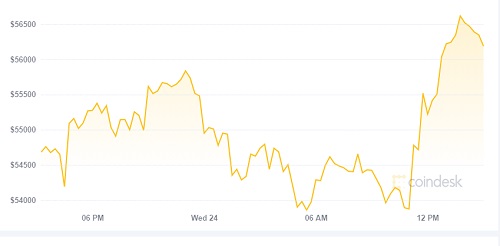 بیت کوین منفجر شد+عکس