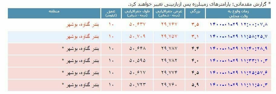 بندرگناوه شش بار لرزید+عکس