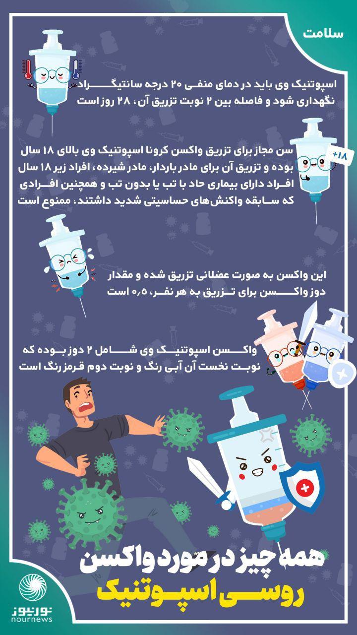 همه آنچه که باید درباره واکسن کرونای روسی بدانید+عکس