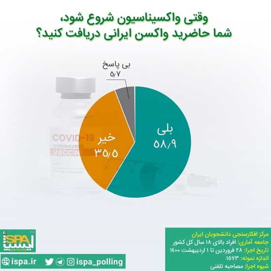 واکسن کرونای ایرانی تزریق میکنید؟+عکس