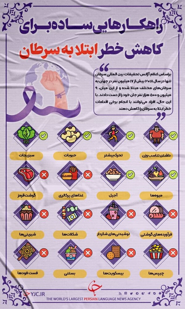 با انجام این کارها دیگر به سرطان مبتلا نمی‌شوید+عکس
