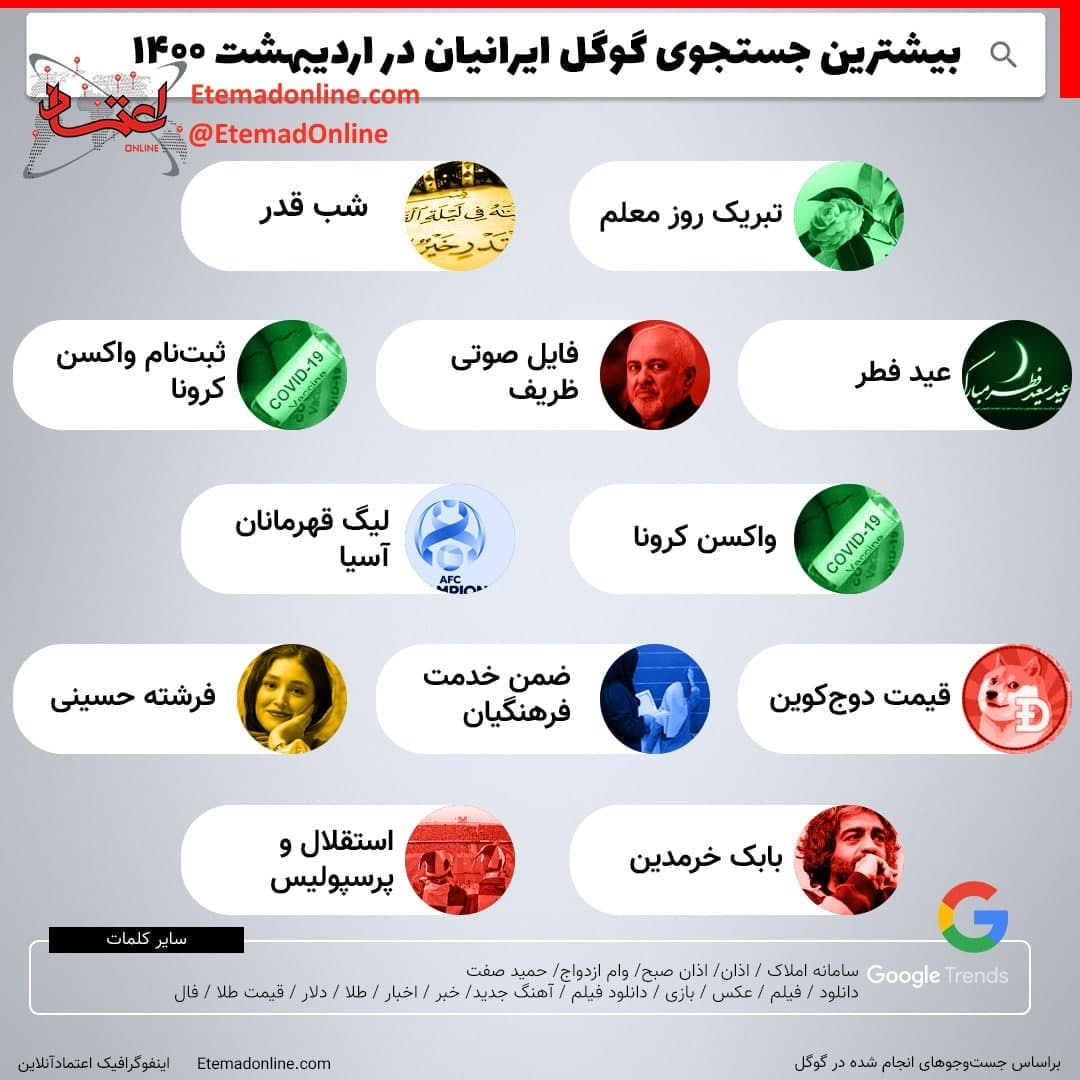 بیشترین جستجوی ایرانیان در گوگل در اردیبهشت+عکس