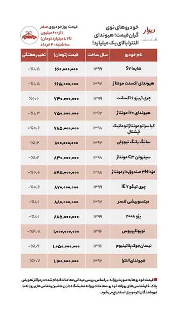 کاهش قیمت در این خودروها+عکس