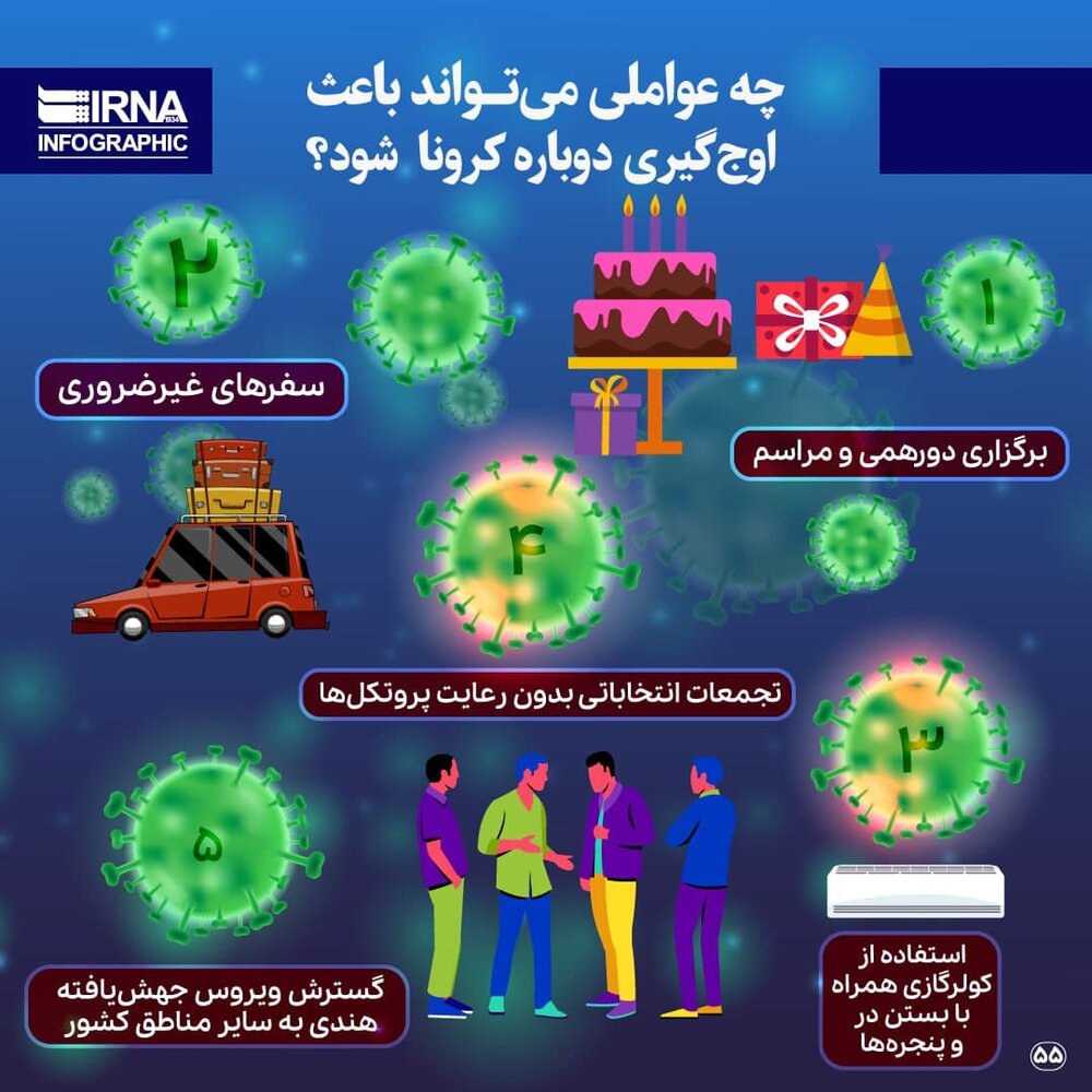 کارهایی که باعث می‌شود وارد پیک جدید کرونا شویم+عکس