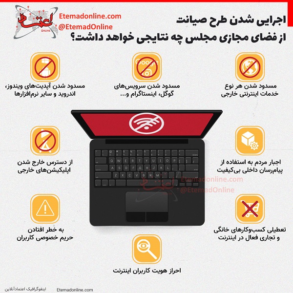 نتیجه اجرا شدن طرح صیانت از حقوق کاربران در فضای مجازی+عکس